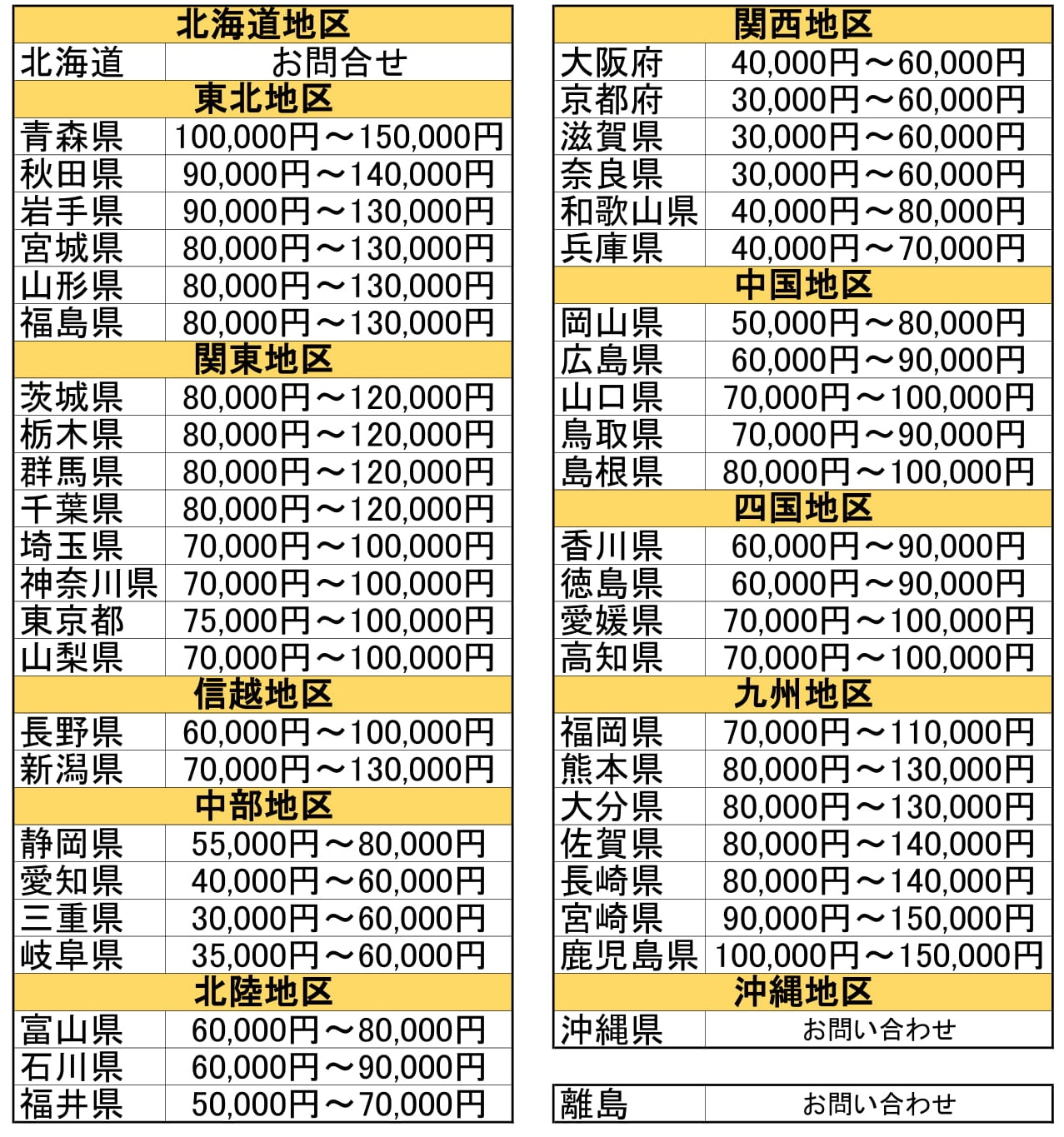 トラクター配送料目安 - 中古トラクター・新品作業機のスペシャリスト 