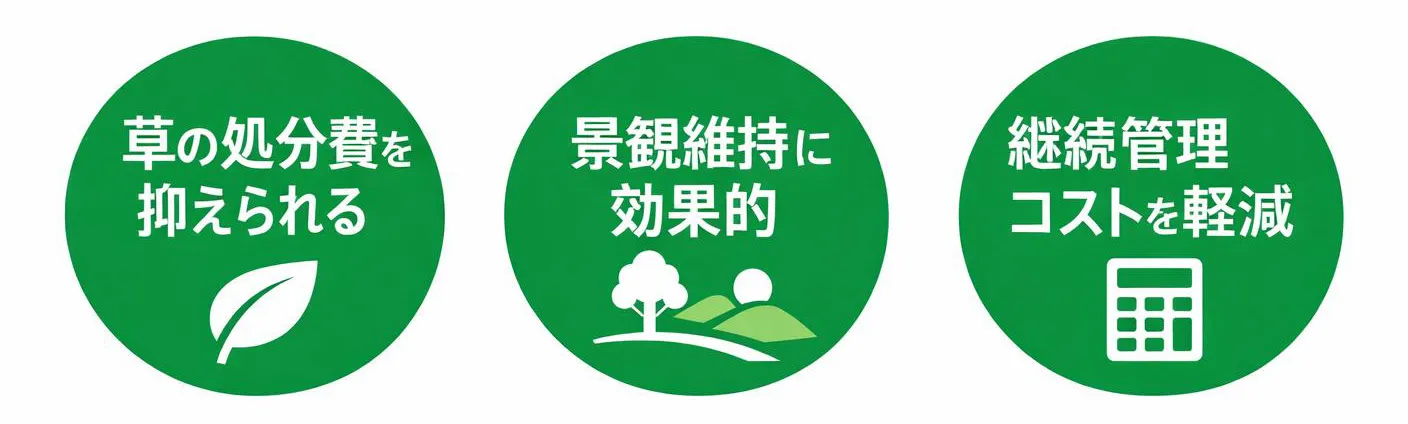 草の処分費を抑えられる,景観維持に効果的,継続管理コストを軽減