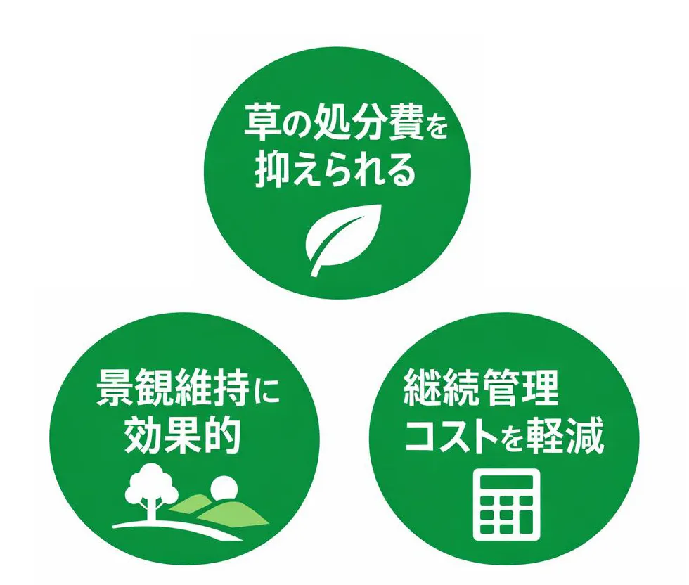 草の処分費を抑えられる,景観維持に効果的,継続管理コストを軽減